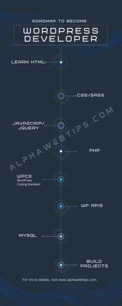 Roadmap to become a WordPress Developer